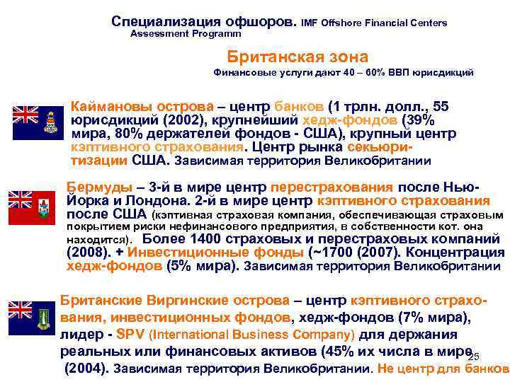 Специализация офшоров. IMF Offshore Financial Centers Assessment Programm Британская зона Финансовые услуги дают 40