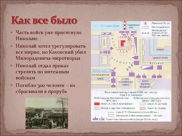 Как все было Часть войск уже присягнуло Николаю Николай хотел урегулировать все мирно, но