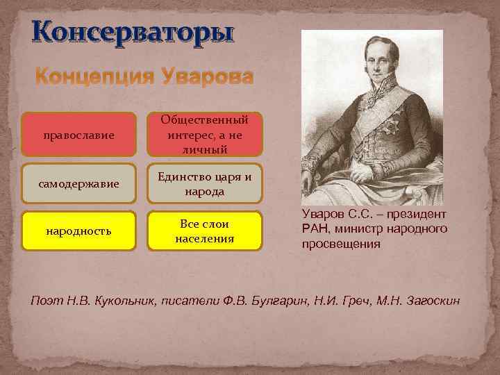 Консерваторы Концепция Уварова православие Общественный интерес, а не личный самодержавие Единство царя и народа