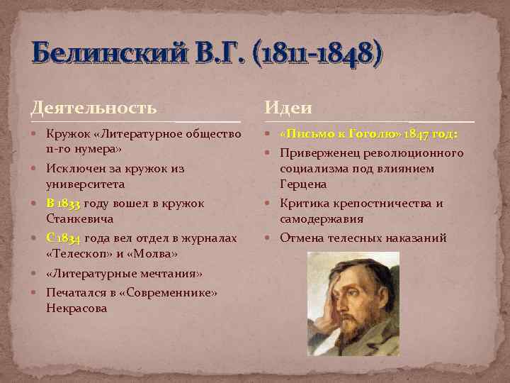 Белинский В. Г. (1811 -1848) Деятельность Идеи Кружок «Литературное общество «Письмо к Гоголю» 1847