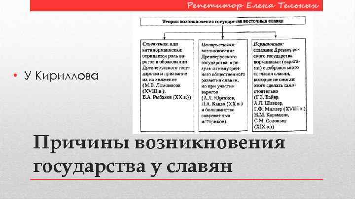  • У Кириллова Причины возникновения государства у славян 