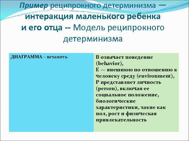 Пример реципрокного детерминизма — интеракция маленького ребенка и его отца -- Модель реципрокного детерминизма