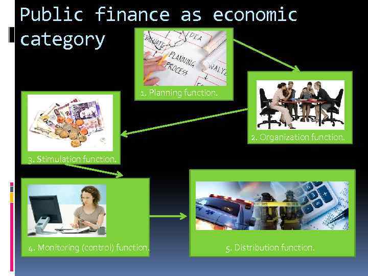 Public finance as economic category 1. Planning function. 2. Organization function. 3. Stimulation function.