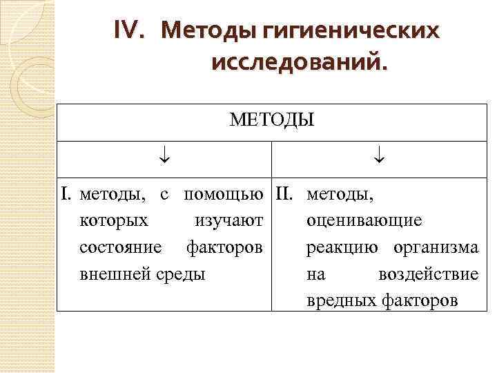 Гигиенические подходы