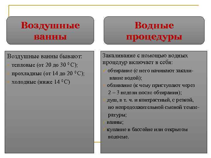 Воздушные ванны бывают: тепловые (от 20 до 30 0 С); ü прохладные (от 14