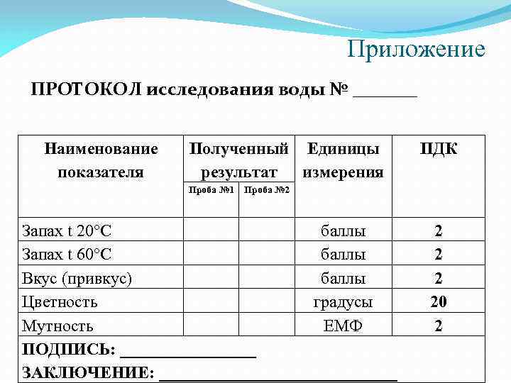 Протокол результата измерения