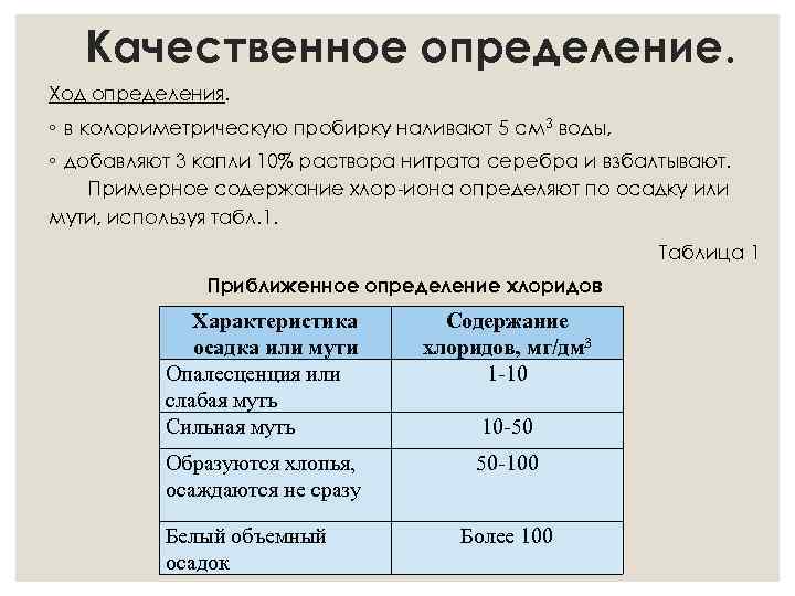 Качественное определение. Ход определения. ◦ в колориметрическую пробирку наливают 5 см 3 воды, ◦