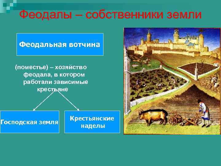 Феодалы – собственники земли Феодальная вотчина (поместье) – хозяйство феодала, в котором работали зависимые