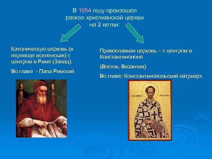 В 1054 году произошел раскол христианской церкви на 2 ветви: Католическую церковь (в переводе