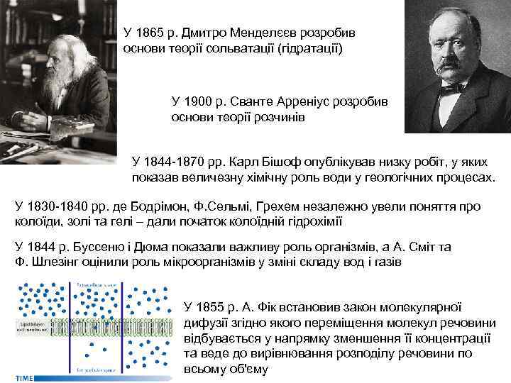 У 1865 р. Дмитро Менделєєв розробив основи теорії сольватації (гідратації) У 1900 р. Сванте