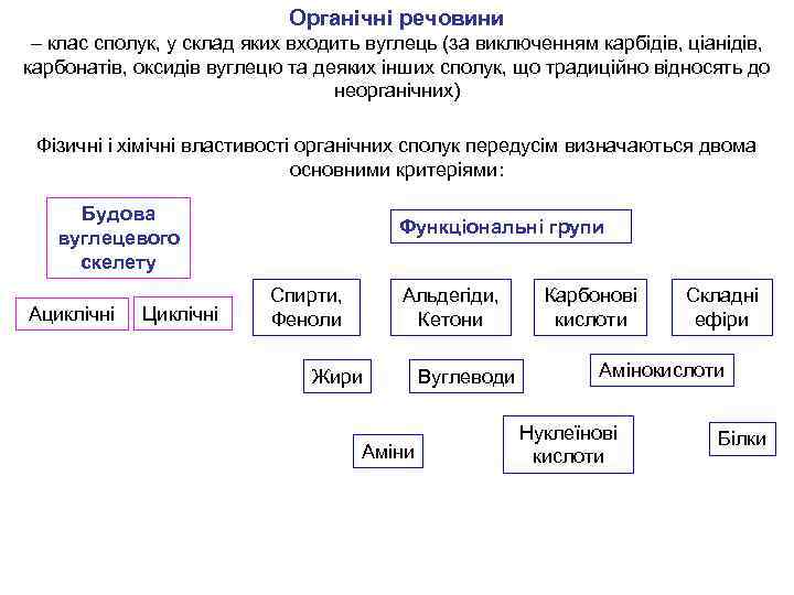 Органічні речовини – клас сполук, у склад яких входить вуглець (за виключенням карбідів, ціанідів,