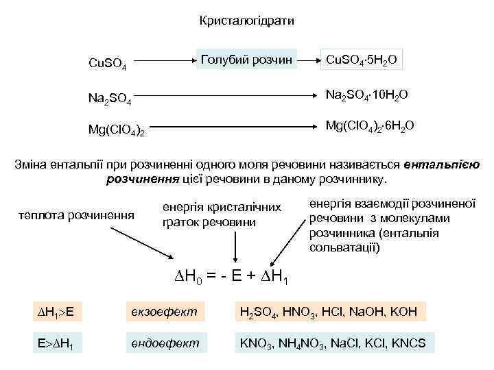 Кристалогідрати Голубий розчин Cu. SO 4 5 H 2 O Na 2 SO 4