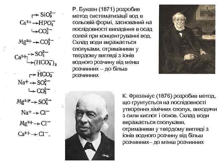 Р. Бунзен (1871) розробив метод систематизації вод в сольовій формі, заснований на послідовності випадіння