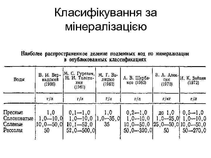 Класифікування за мінералізацією 