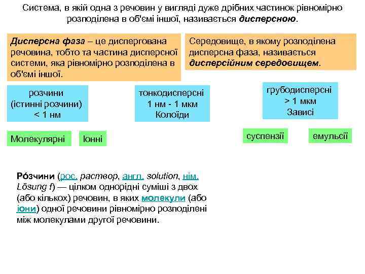Система, в якій одна з речовин у вигляді дуже дрібних частинок рівномірно розподілена в