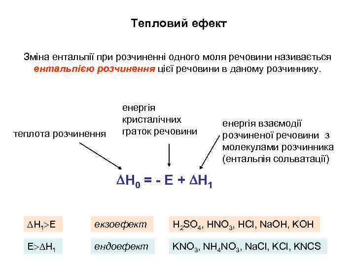 Тепловий ефект Зміна ентальпії при розчиненні одного моля речовини називається ентальпією розчинення цієї речовини