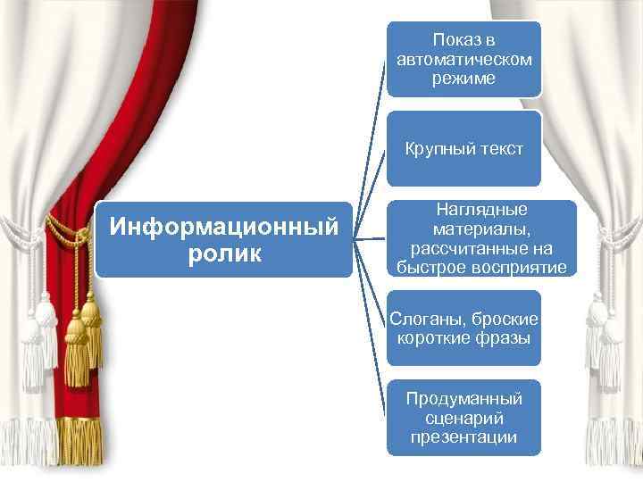 Показ в автоматическом режиме Крупный текст Информационный ролик Наглядные материалы, рассчитанные на быстрое восприятие