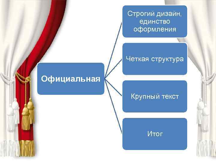 Строгий дизайн, единство оформления Четкая структура Официальная Крупный текст Итог 