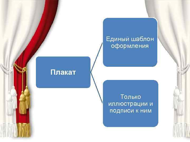 Единый шаблон оформления Плакат Только иллюстрации и подписи к ним 