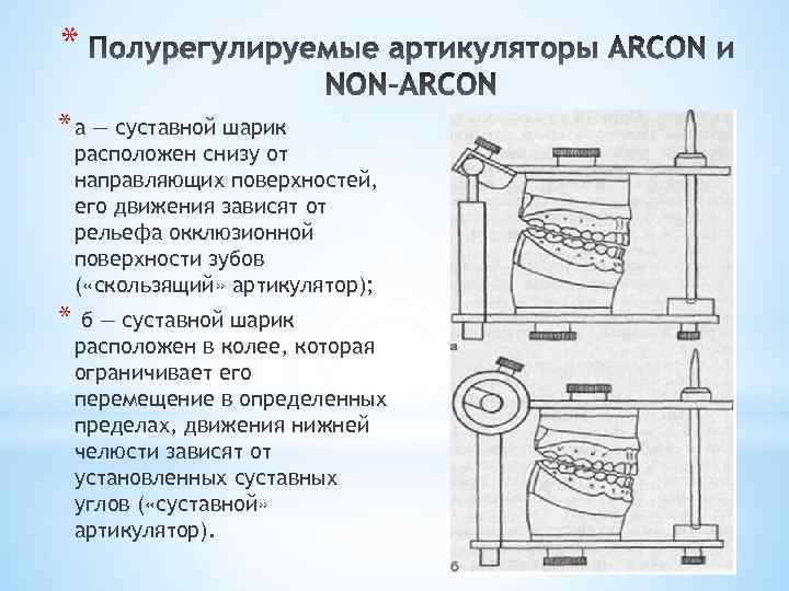 * * а — суставной шарик расположен снизу от направляющих поверхностей, его движения зависят