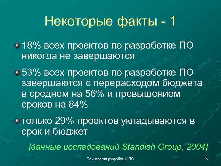 Некоторые факты - 1 18% всех проектов по разработке ПО никогда не завершаются 53%