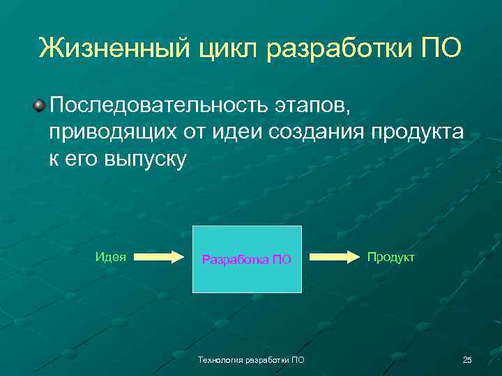 Жизненный цикл разработки ПО Последовательность этапов, приводящих от идеи создания продукта к его выпуску