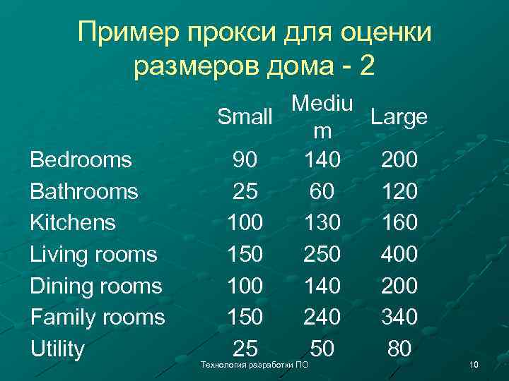 Пример прокси для оценки размеров дома - 2 Bedrooms Bathrooms Kitchens Living rooms Dining