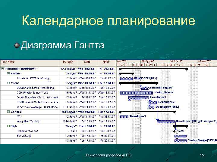 Метод разработки календарного плана