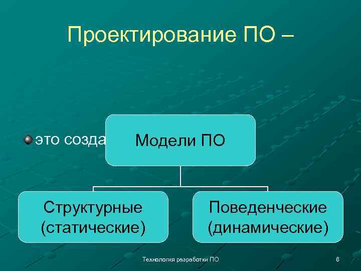 Проектирование ПО – это создание Модели ПО моделей Структурные (статические) Поведенческие (динамические) Технология разработки