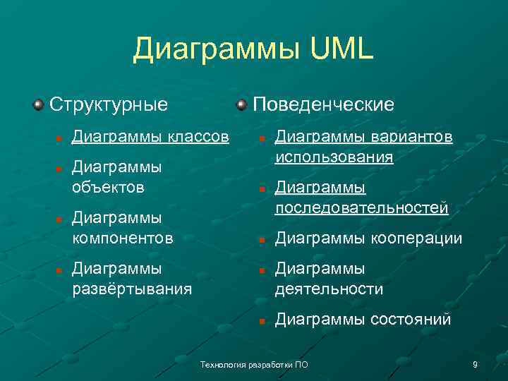 Диаграммы UML Структурные n n Поведенческие Диаграммы классов n Диаграммы объектов n Диаграммы компонентов