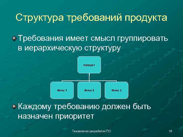 Структура требований продукта Требования имеет смысл группировать в иерархическую структуру продукт Фича 1 Фича