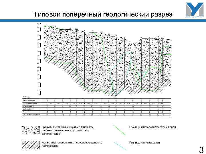 Типовой поперечный геологический разрез 3 