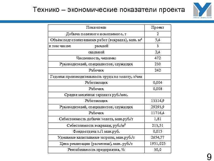 Технико – экономические показатели проекта Показатель Проект Добыча полезного ископаемого, т Объём подготовительных работ