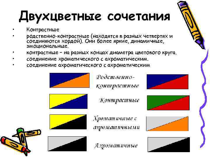 Двухцветные сочетания • • • Контрастные родственно-контрастные (находятся в разных четвертях и соединяются хордой).