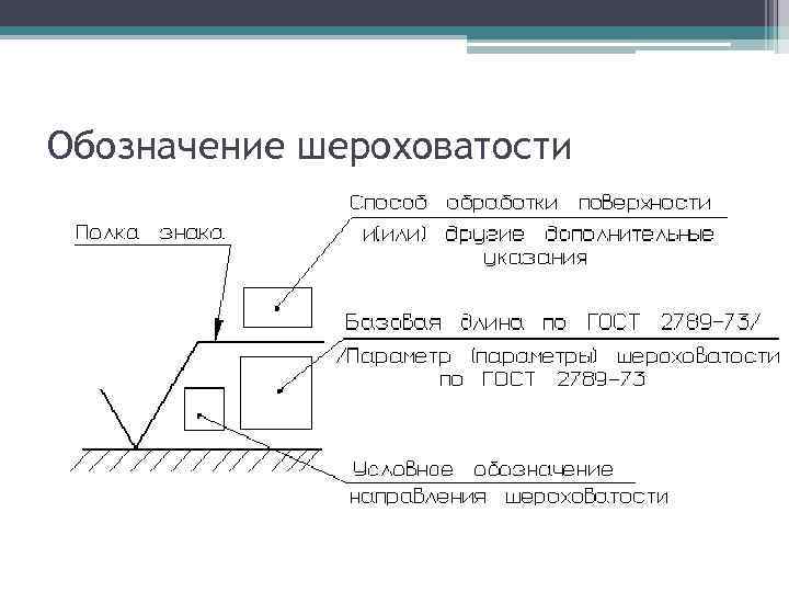 Площадь обозначение