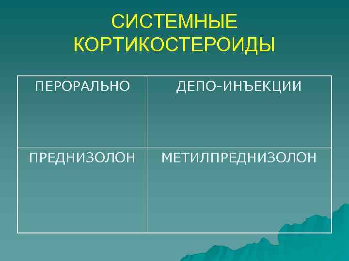 СИСТЕМНЫЕ КОРТИКОСТЕРОИДЫ ПЕРОРАЛЬНО ДЕПО-ИНЪЕКЦИИ ПРЕДНИЗОЛОН МЕТИЛПРЕДНИЗОЛОН 