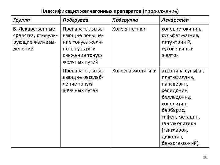 Желчегонные фармакологии. Желчегонные средства классификация. Желчегонные препараты классификация. Желчегонные препараты классификация фармакология. Сравнительная характеристика желчегонных препаратов.