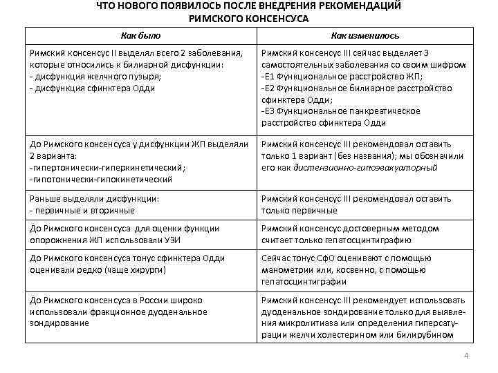 ЧТО НОВОГО ПОЯВИЛОСЬ ПОСЛЕ ВНЕДРЕНИЯ РЕКОМЕНДАЦИЙ РИМСКОГО КОНСЕНСУСА Как было Как изменилось Римский консенсус