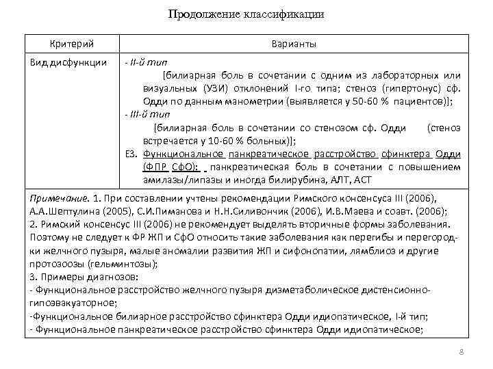 Продолжение классификации Критерий Вид дисфункции Варианты - II-й тип [билиарная боль в сочетании с