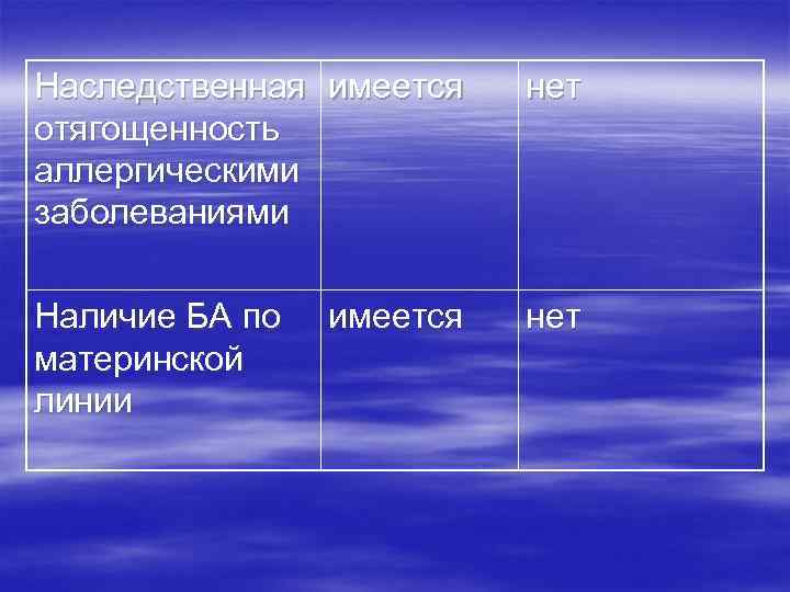 Наследственная имеется отягощенность аллергическими заболеваниями нет Наличие БА по материнской линии нет имеется 