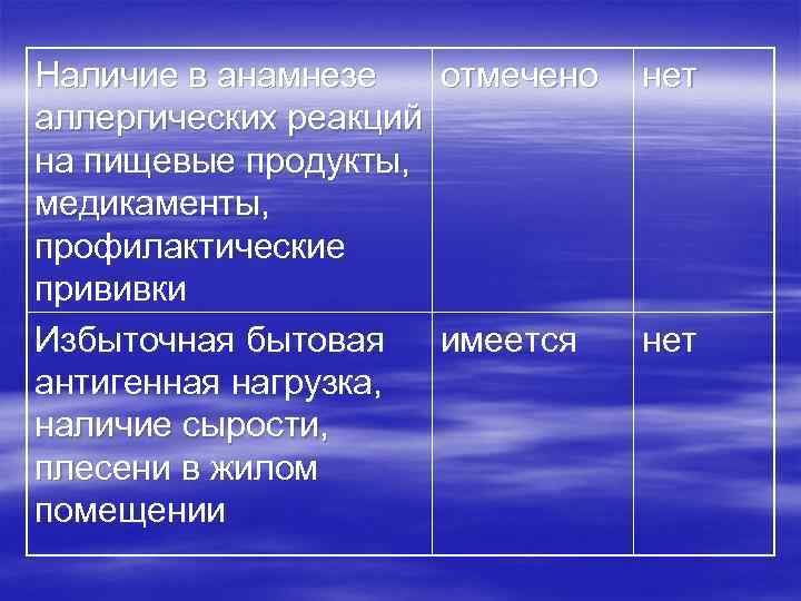 Наличие в анамнезе отмечено аллергических реакций на пищевые продукты, медикаменты, профилактические прививки Избыточная бытовая