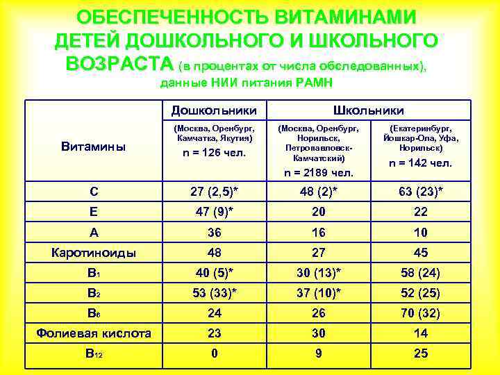 Схема витамин для детей