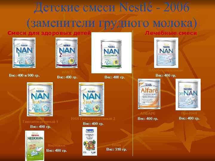 Детские смеси Nestlé - 2006 (заменители грудного молока) Смеси для здоровых детей НАН 1
