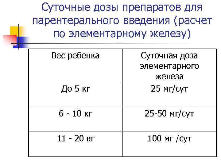 Суточная дозировка