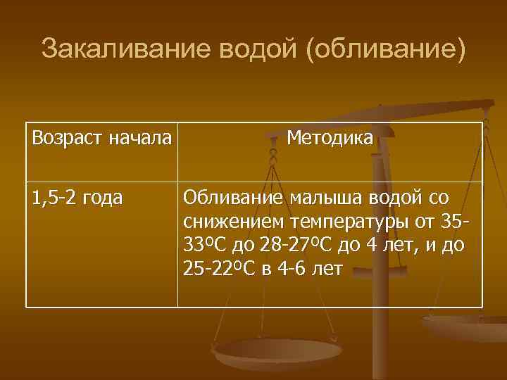 Закаливание водой (обливание) Возраст начала 1, 5 -2 года Методика Обливание малыша водой со