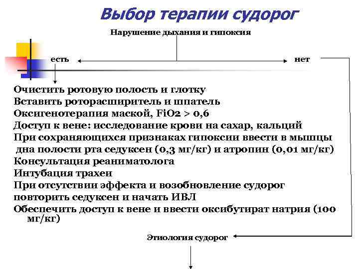 Выбор терапии судорог Нарушение дыхания и гипоксия есть нет Очистить ротовую полость и глотку