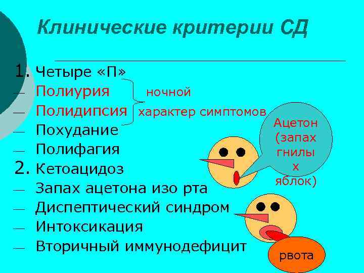 Клинические критерии СД 1. Четыре «П» Полиурия ночной ¾ Полидипсия характер симптомов ¾ Похудание