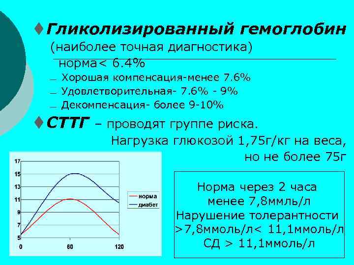 t Гликолизированный гемоглобин (наиболее точная диагностика) норма< 6. 4% ¾ ¾ ¾ Хорошая компенсация-менее