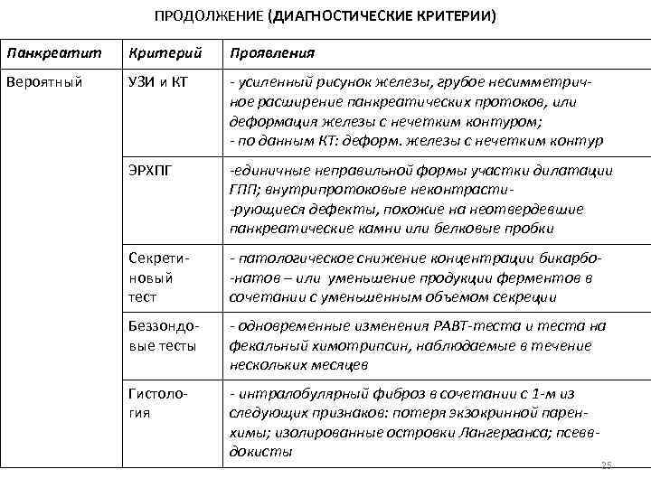 Критерий проявления