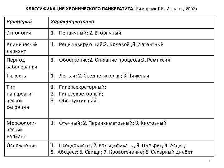 Обострение хронического панкреатита карта вызова скорой помощи